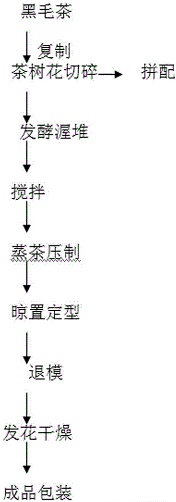 Hand-tamped brick tea of tea tree and processing method of hand-tamped brick tea