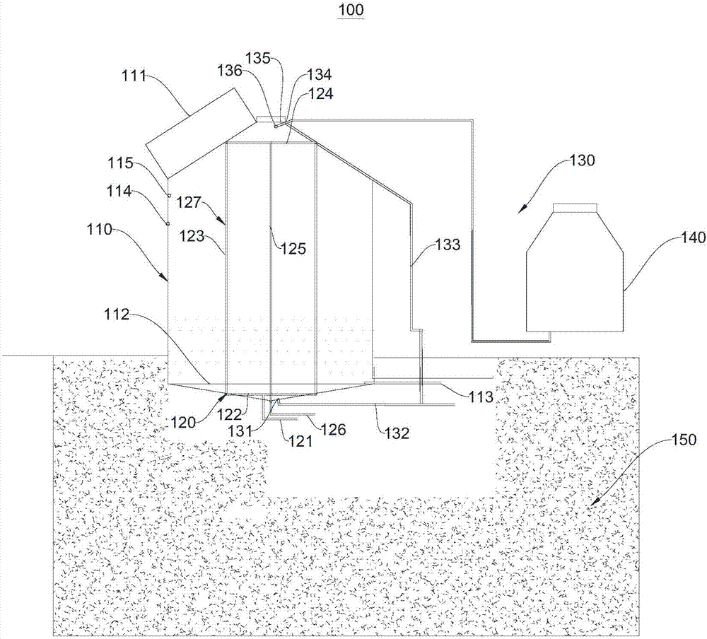 Fermentation device and fermentation system