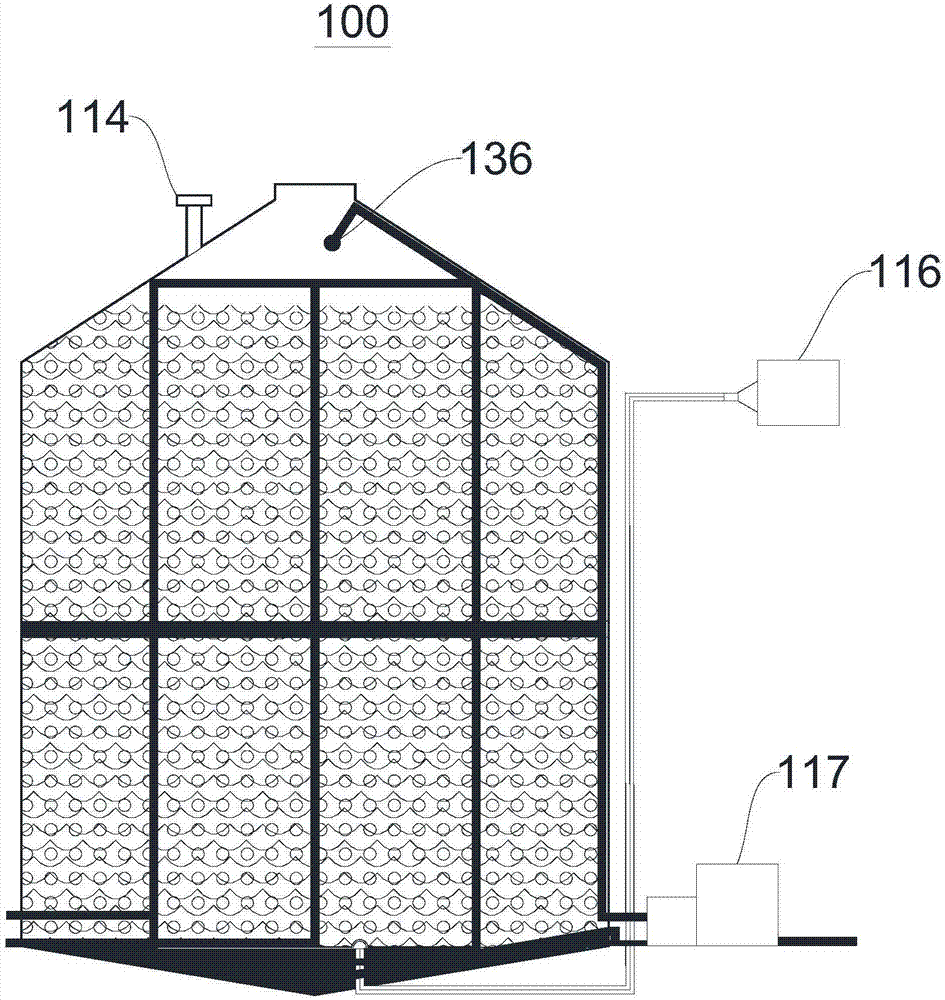 Fermentation device and fermentation system