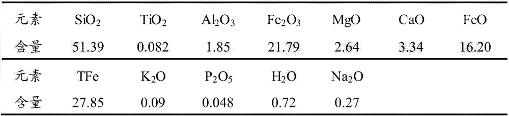 Method for improving ore grinding efficiency through electric pulse ore pretreatment