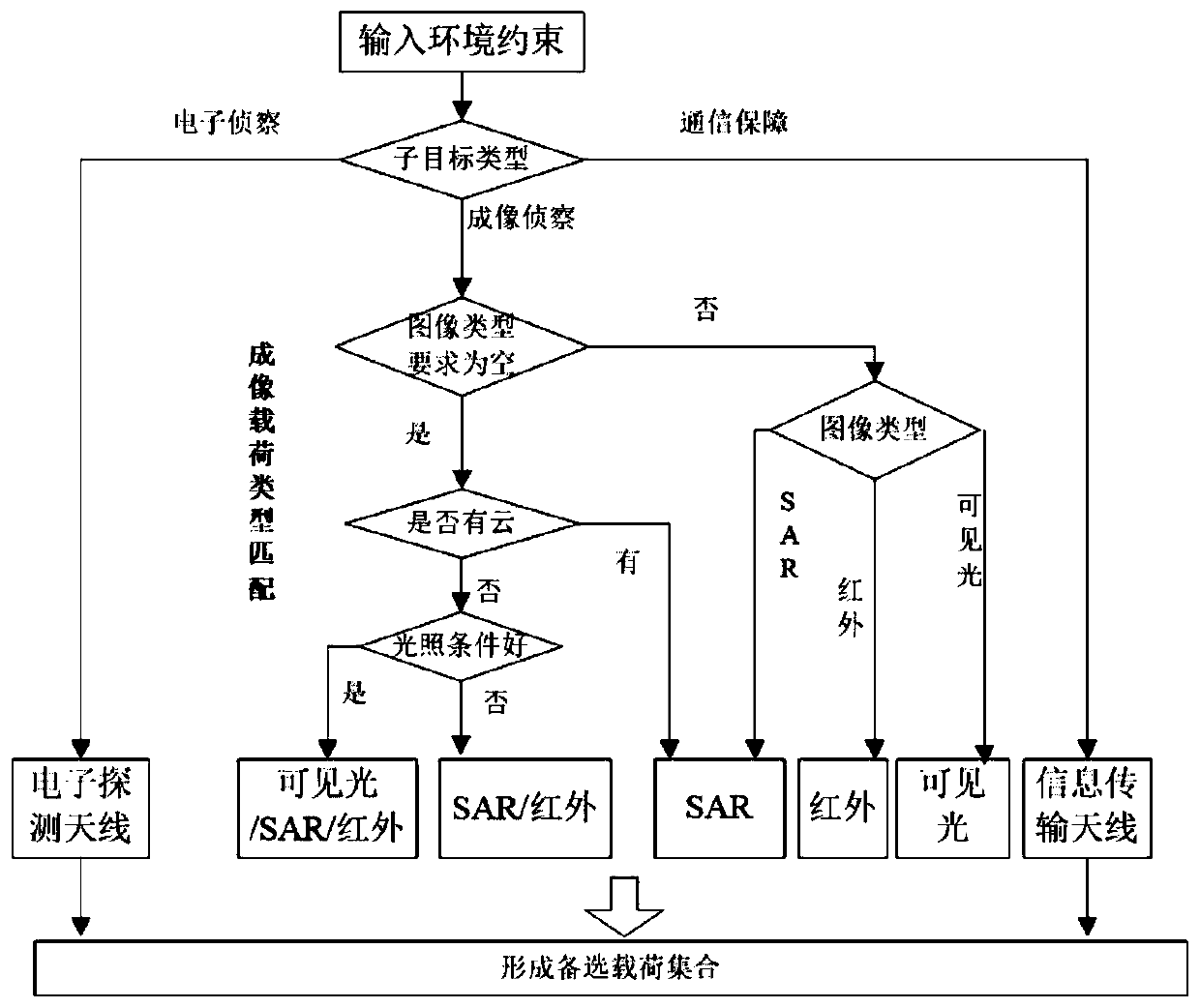 A multi-satellite resource planning method for cooperatively executing complex tasks