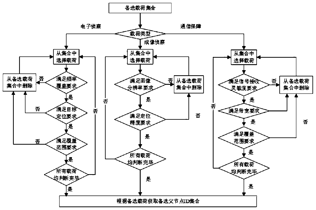 A multi-satellite resource planning method for cooperatively executing complex tasks