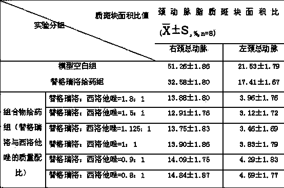 Pharmaceutical composition of ticagrelor and cilostazol as well as preparation method and application of pharmaceutical composition