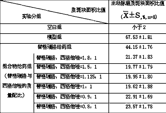 Pharmaceutical composition of ticagrelor and cilostazol as well as preparation method and application of pharmaceutical composition