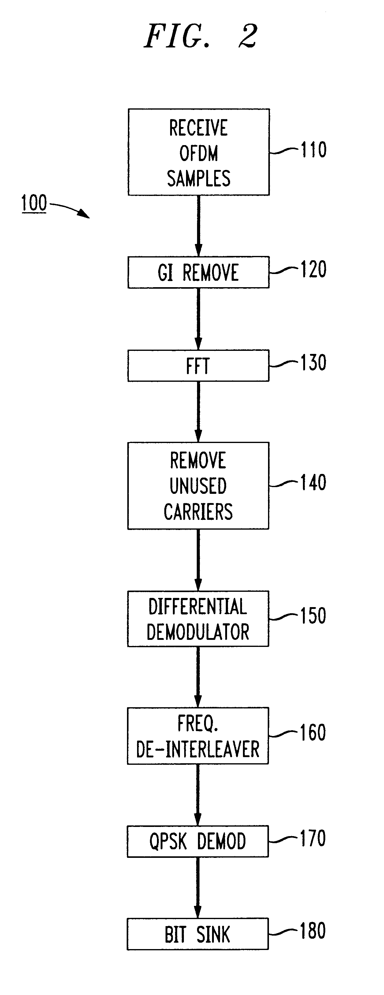 Methods of estimating signal-to-noise ratios