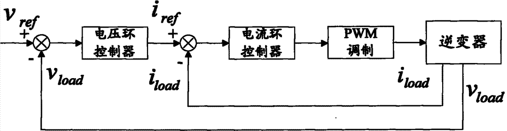 Direct current component control method and system used for three-phase or single-phase inverter