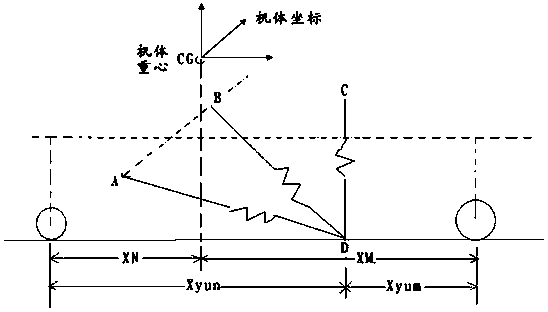 A Modeling Method for Shipboard Resonance of Shipborne Helicopter