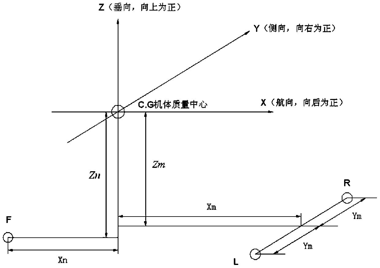 A Modeling Method for Shipboard Resonance of Shipborne Helicopter