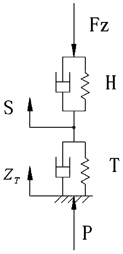 A Modeling Method for Shipboard Resonance of Shipborne Helicopter