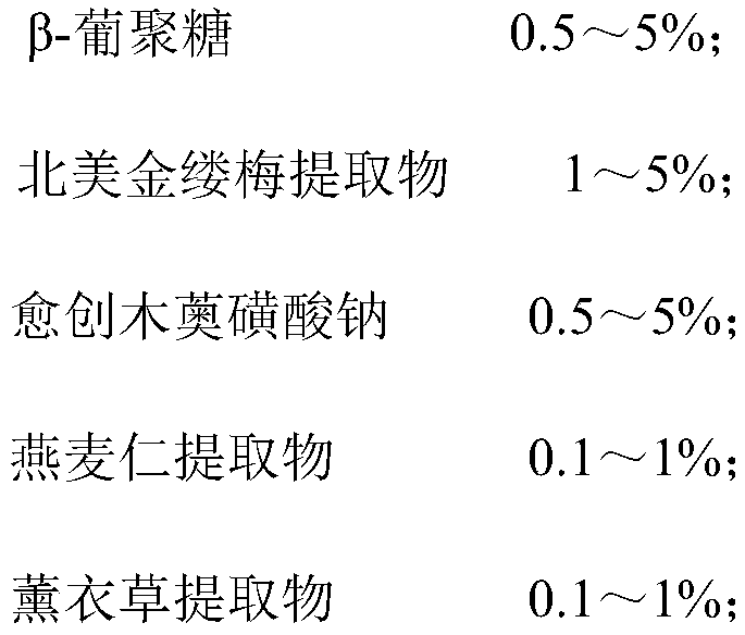 Formula and preparation process of soothing lotion applied to sensitive skin and inflammatory skin