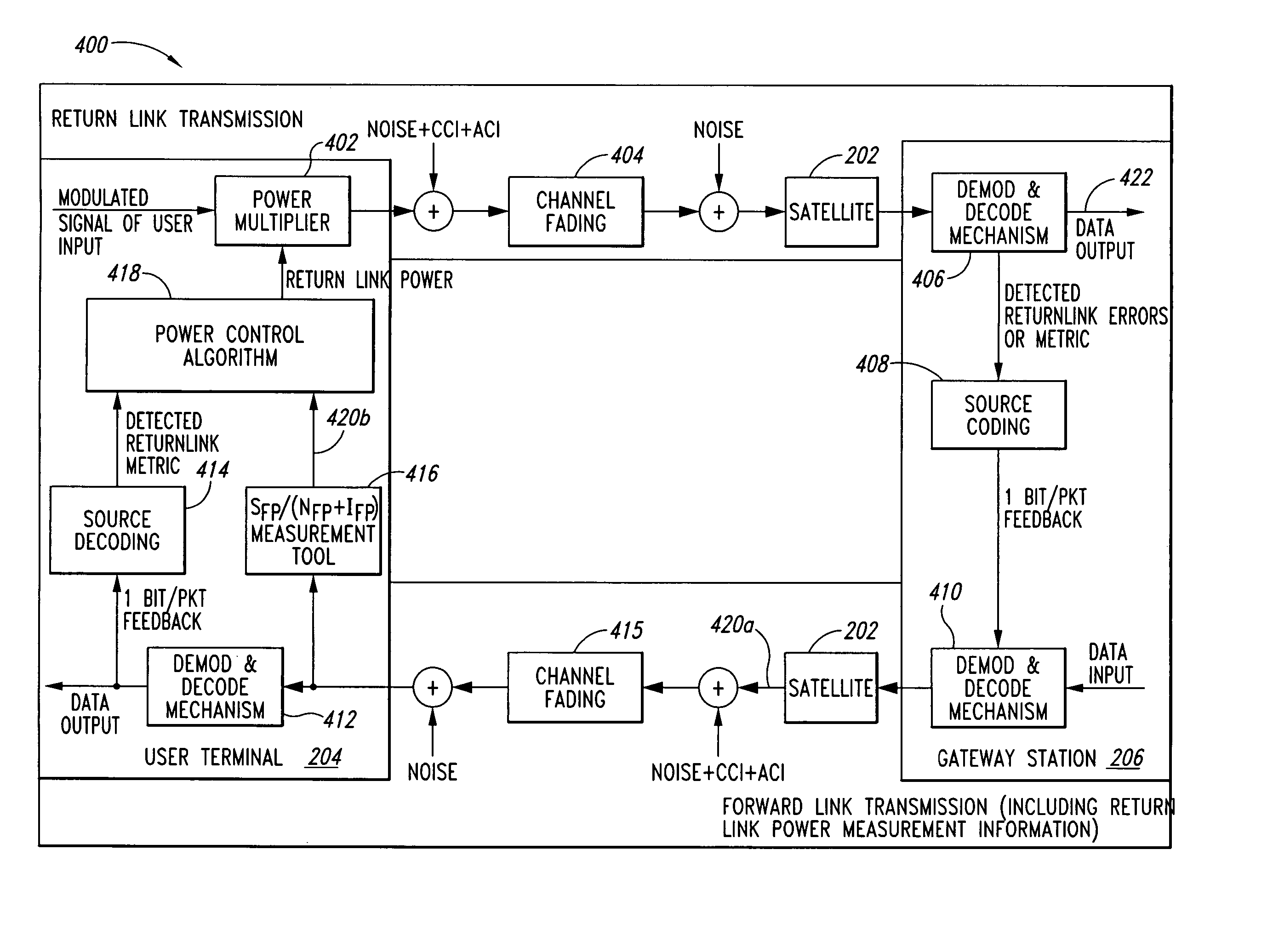 Innovative combinational closed-loop and open-loop satellite user terminal power control system