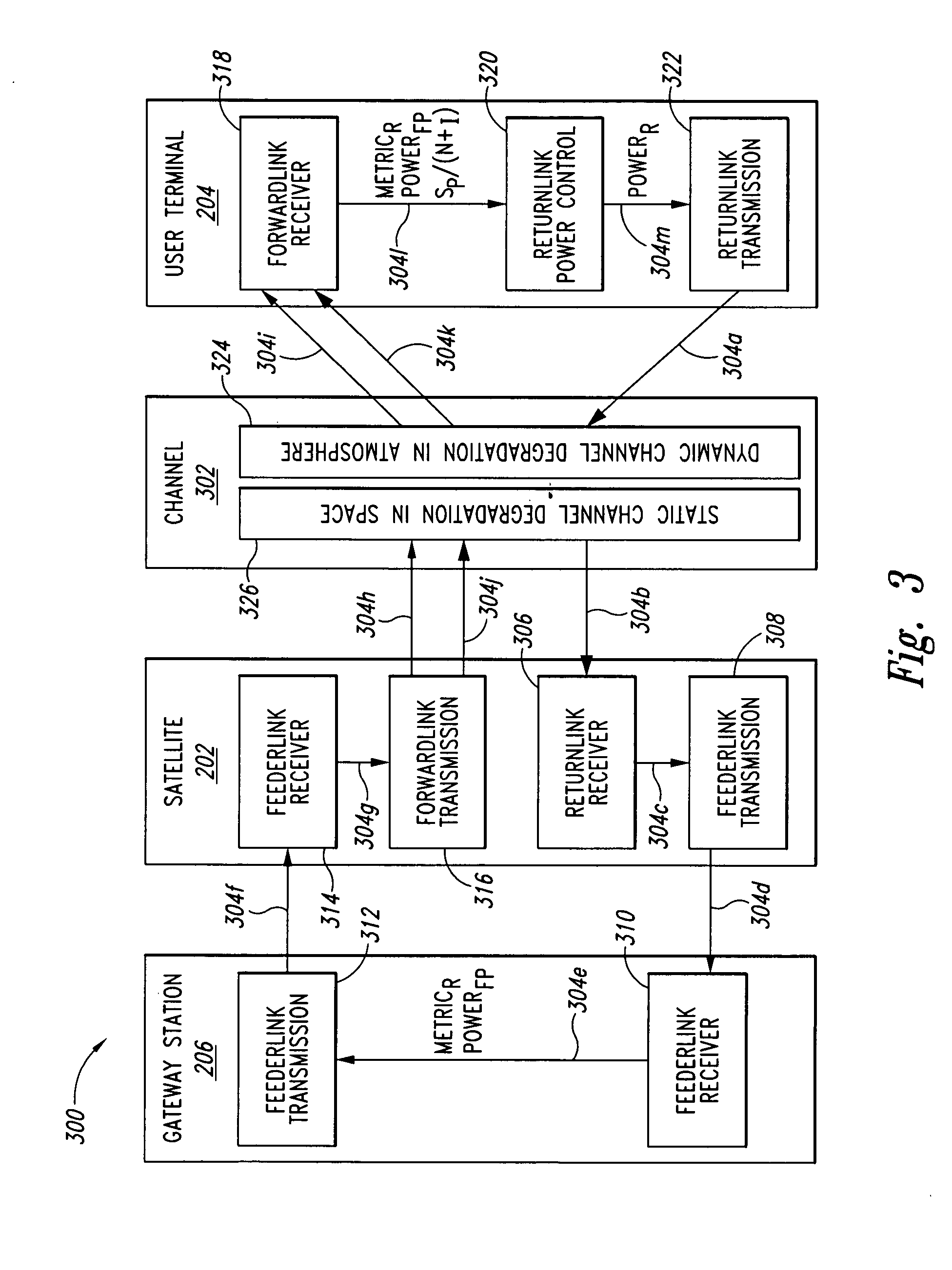 Innovative combinational closed-loop and open-loop satellite user terminal power control system