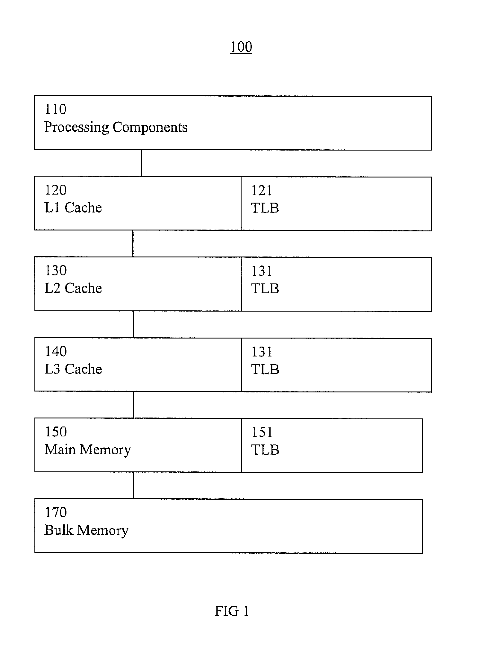 Translation lookaside buffer entry systems and methods