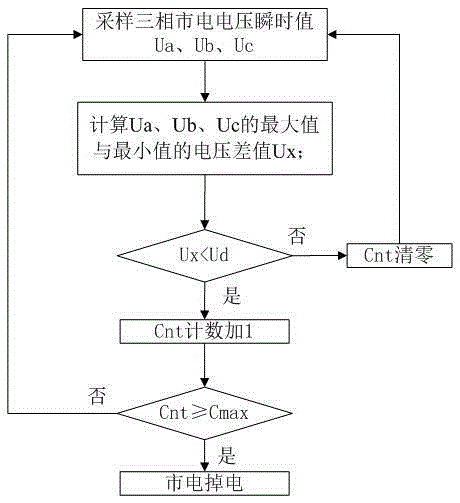 Detection method of three-phase mains supply power failure