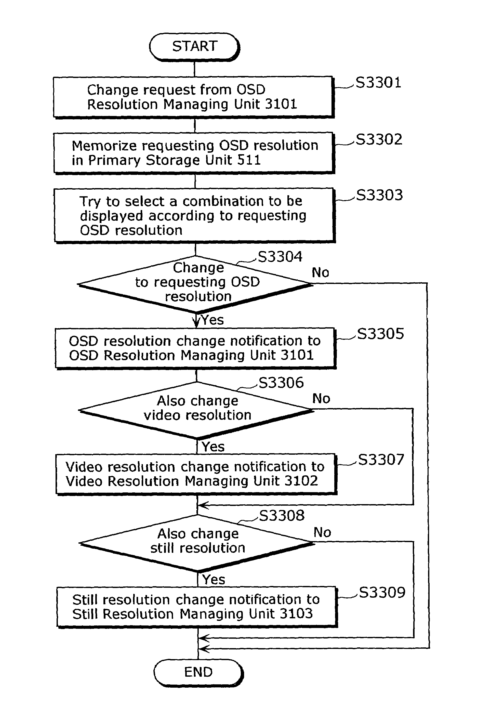 Display processing method and display processing apparatus