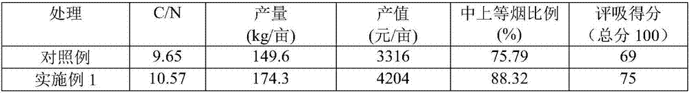 Total nutrition carbon-based soil remediation fertilizer and production method thereof