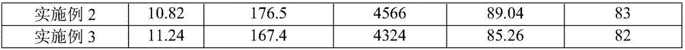 Total nutrition carbon-based soil remediation fertilizer and production method thereof