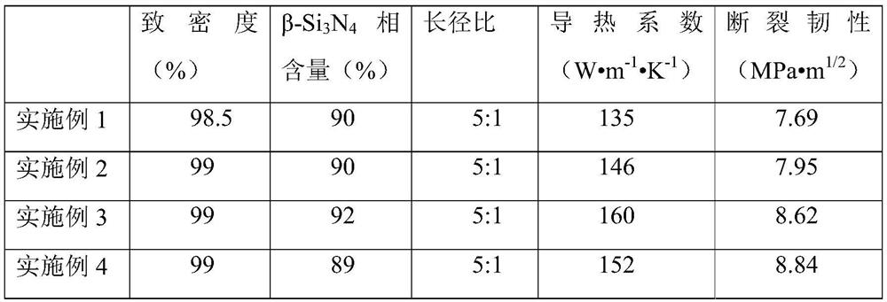 Trace in-situ carbon-induced Si3N4 heat-conducting ceramic material and preparation method thereof