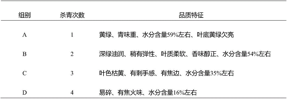 Microwave and light wave compound de-enzyme process