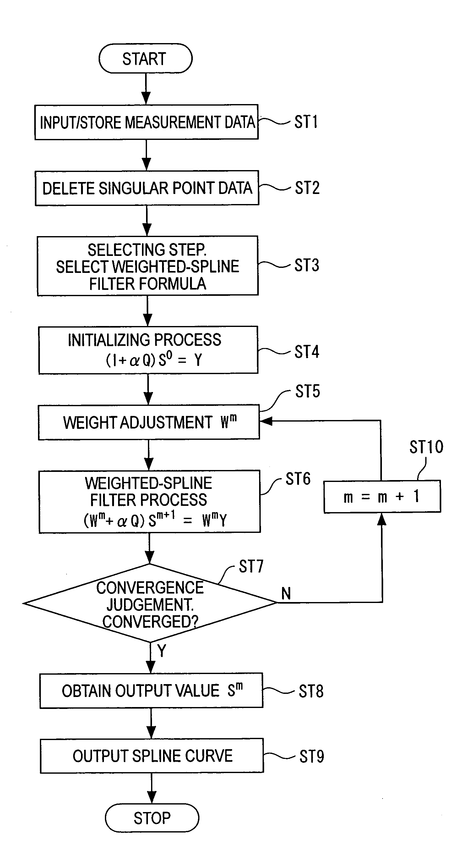 Signal processing method, signal processing program, recording medium storing the signal processing program and signal processor