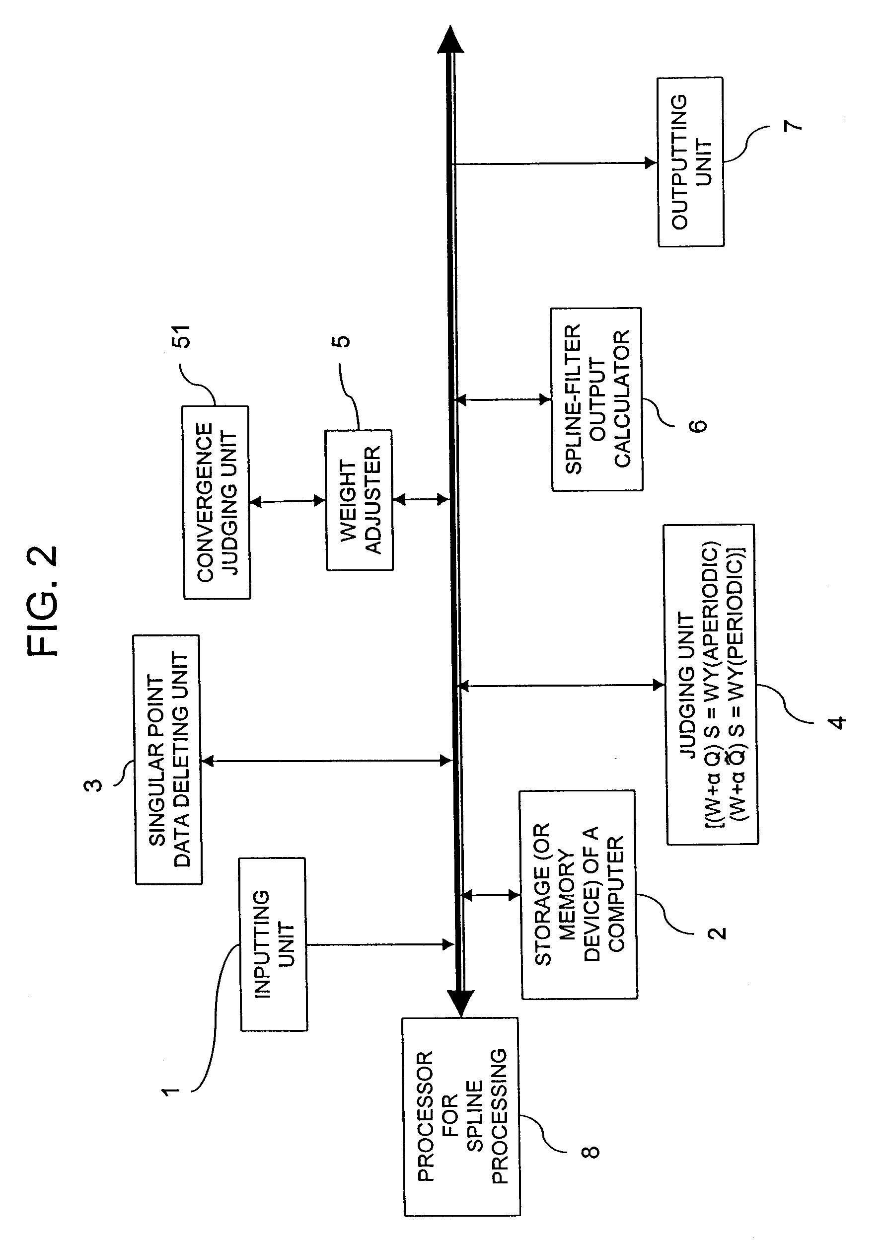 Signal processing method, signal processing program, recording medium storing the signal processing program and signal processor