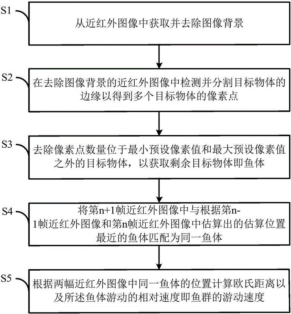 Estimation system and method of factory-like circulating water cultured fish space