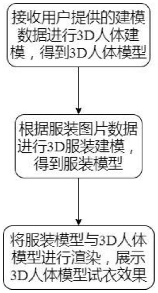 3D virtual fitting method and system and storage medium