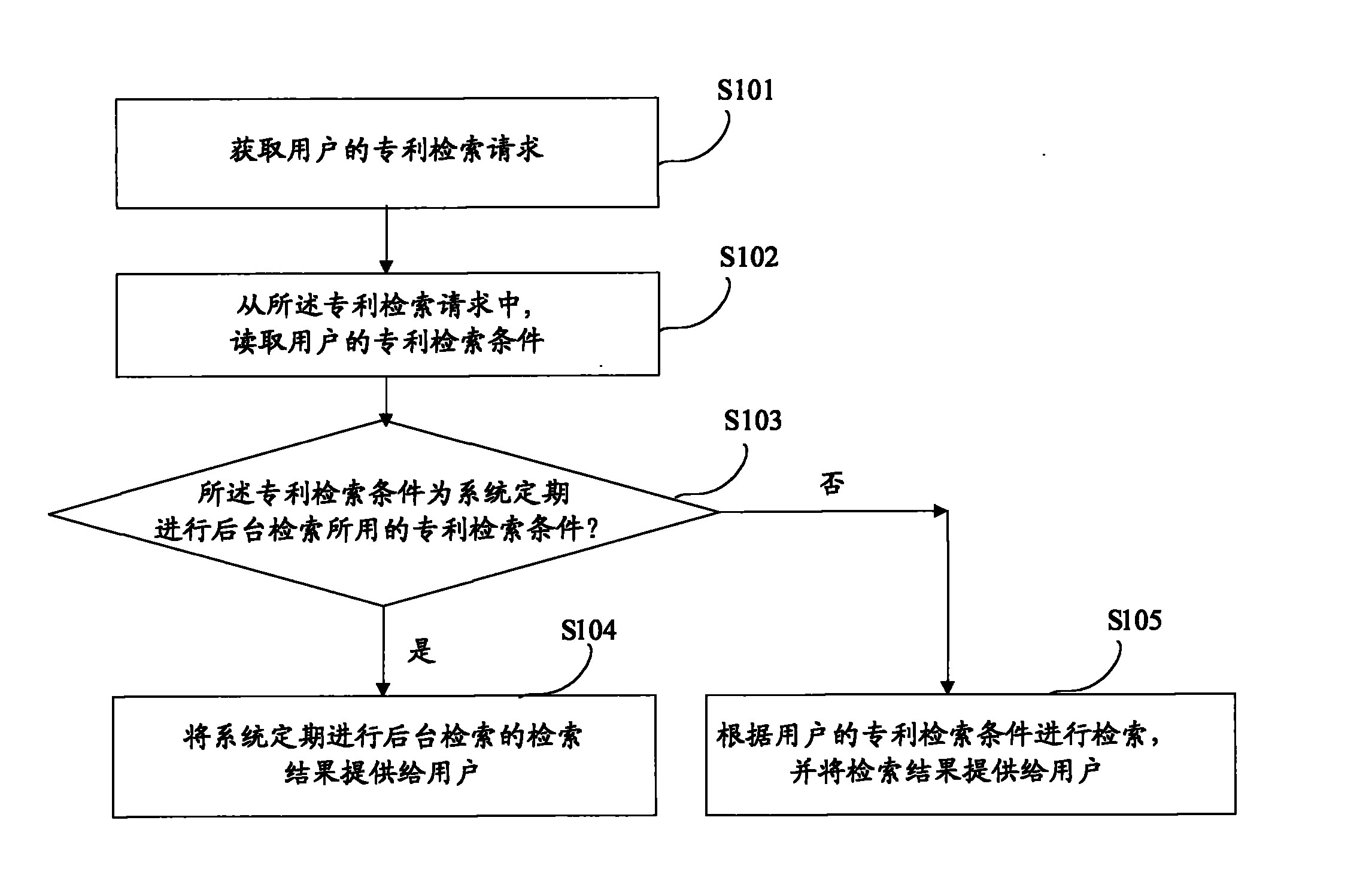 Patent retrieval method and system