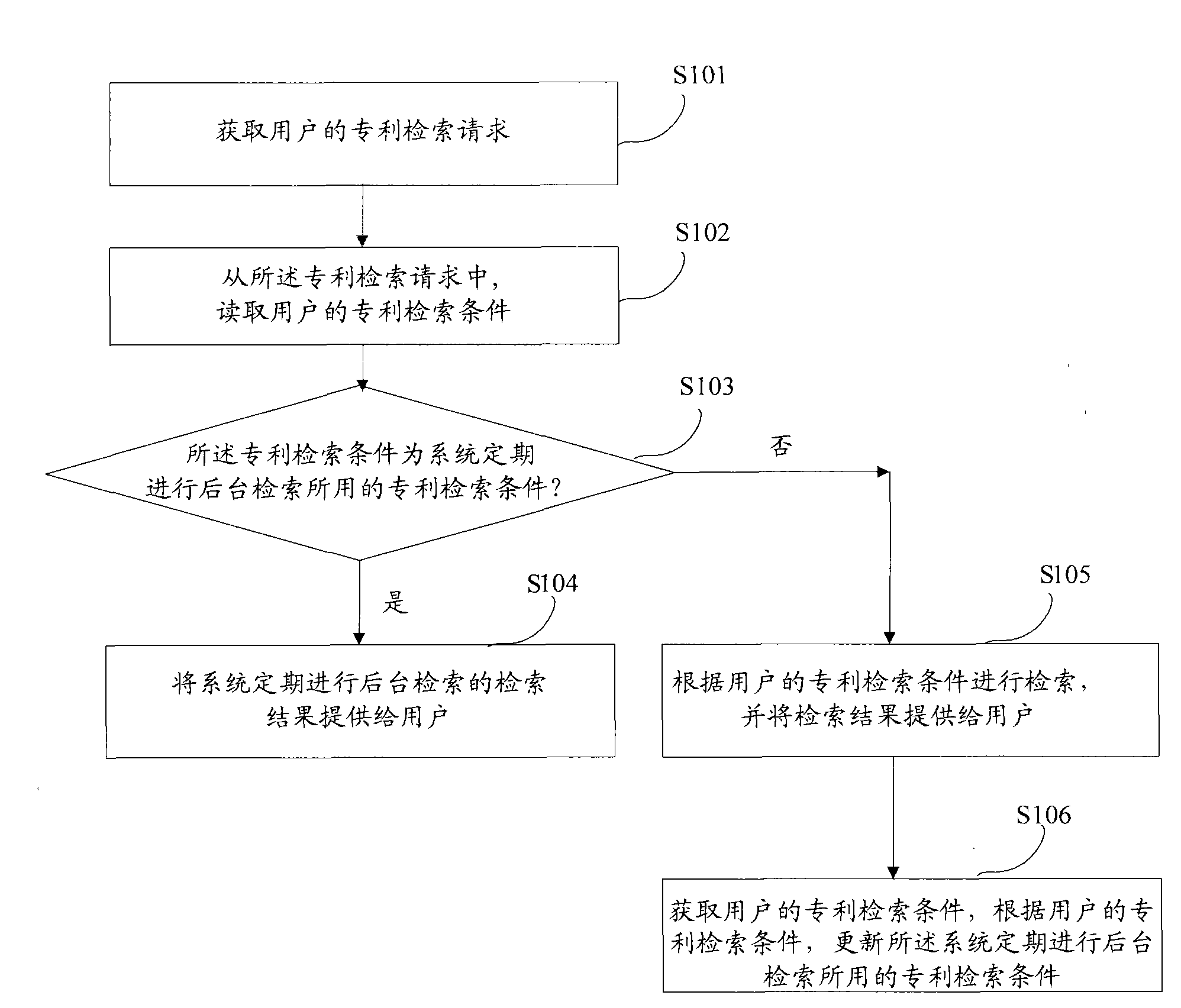 Patent retrieval method and system