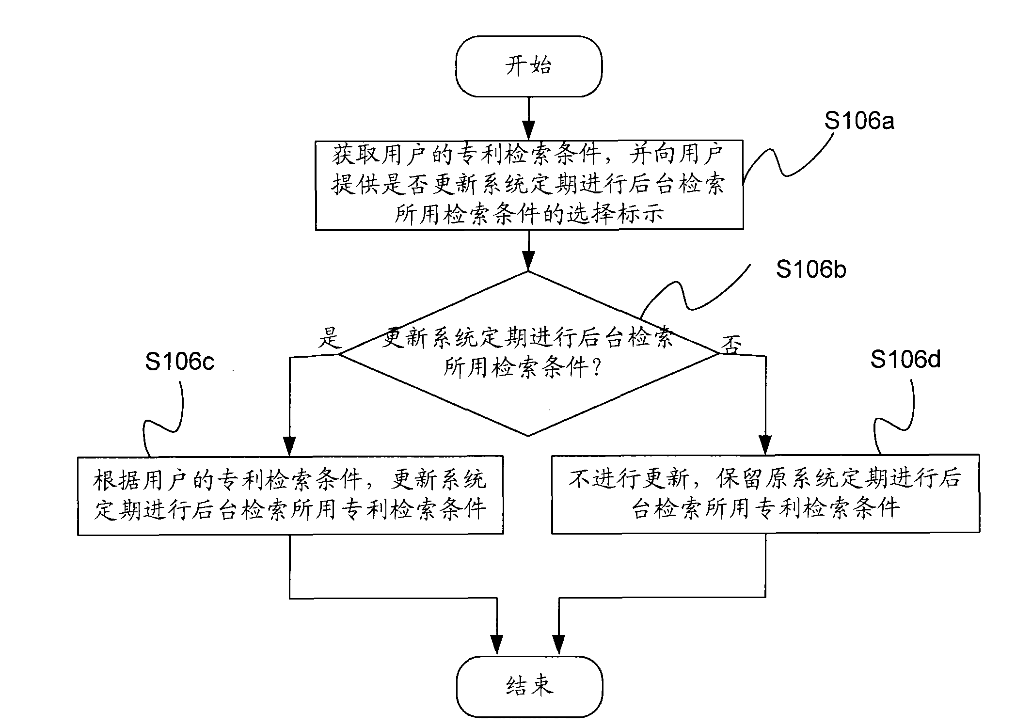 Patent retrieval method and system