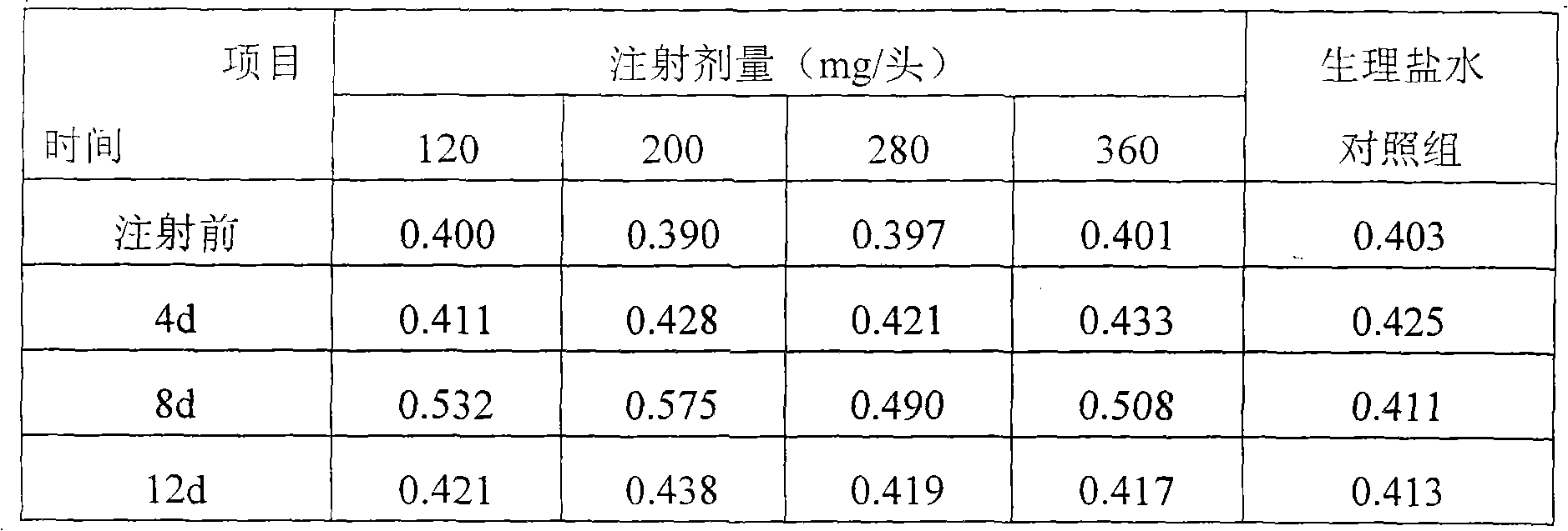 Application of yeast dextran injection for improving immune efficiency of foot-and-mouth disease vaccine of dairy cow