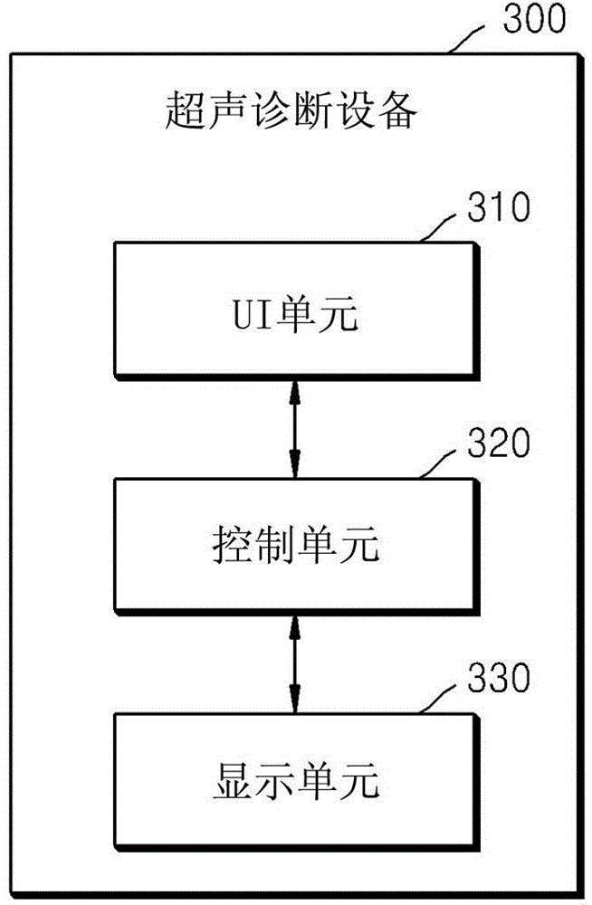 Ultrasound diagnosis apparatus and time gain compensation (TGC) setting method performed by the ultrasound diagnosis apparatus