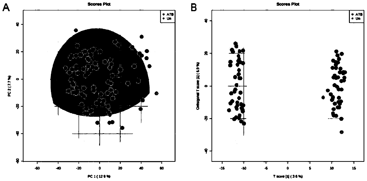 Lipid in excrement for detecting active pulmonary tuberculosis and detection system thereof