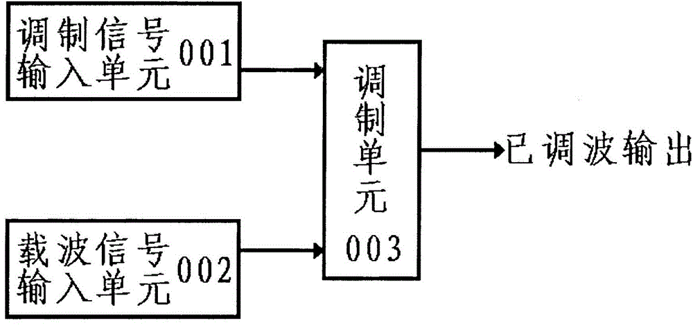 Pulse waveform modulation circuit