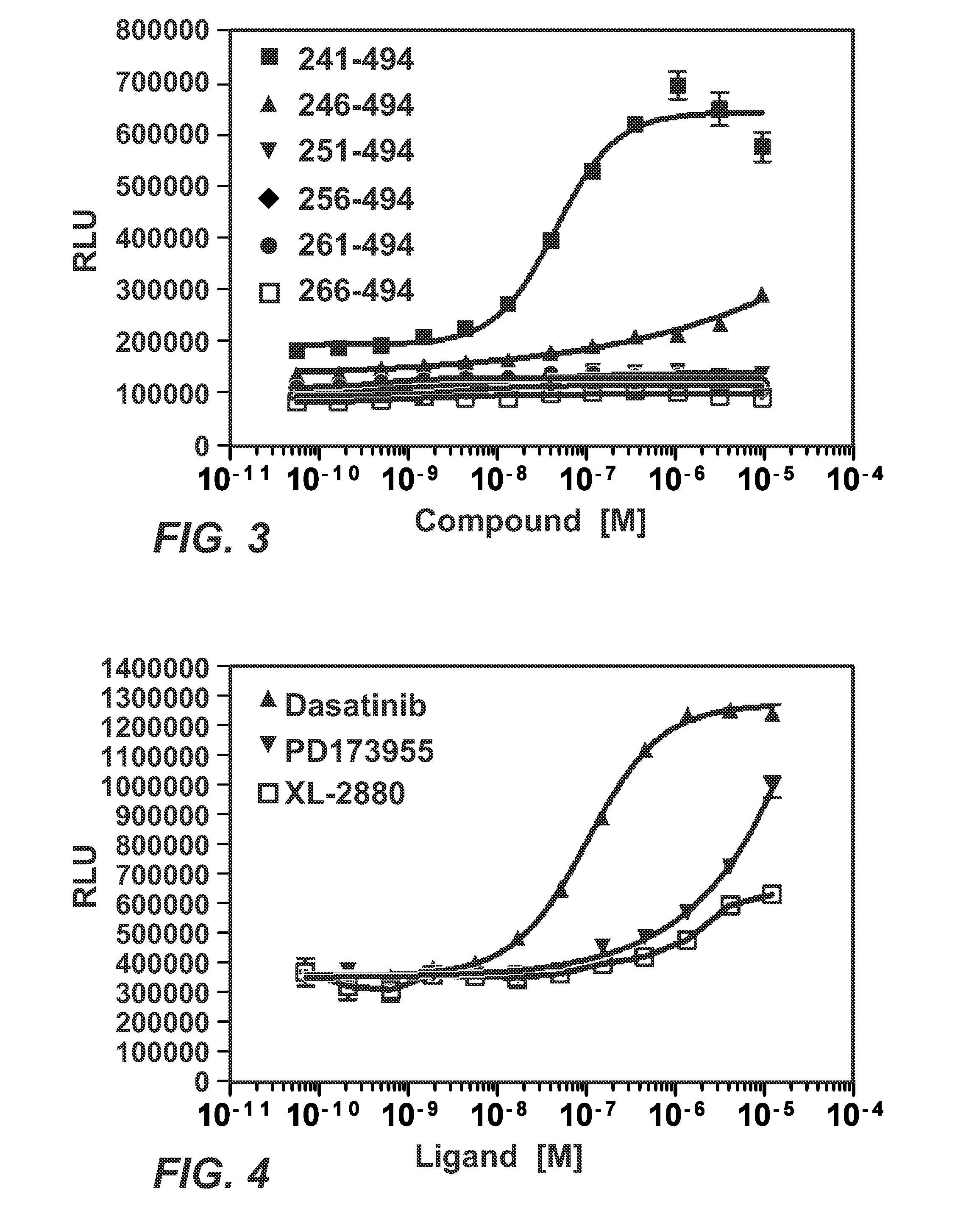 Detection of intracellular binding events by measuring protein abundance