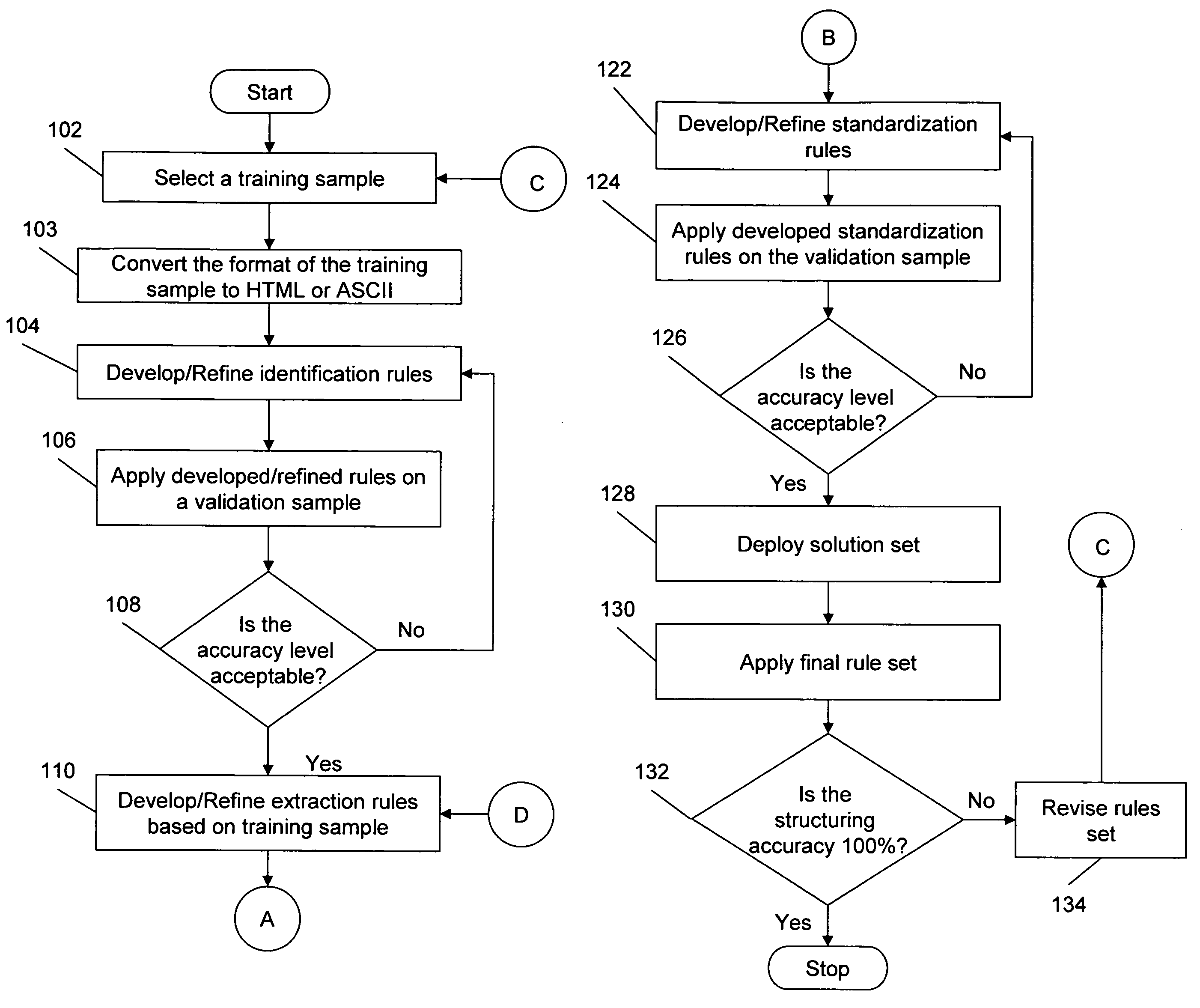 Method for extracting, interpreting and standardizing tabular data from unstructured documents