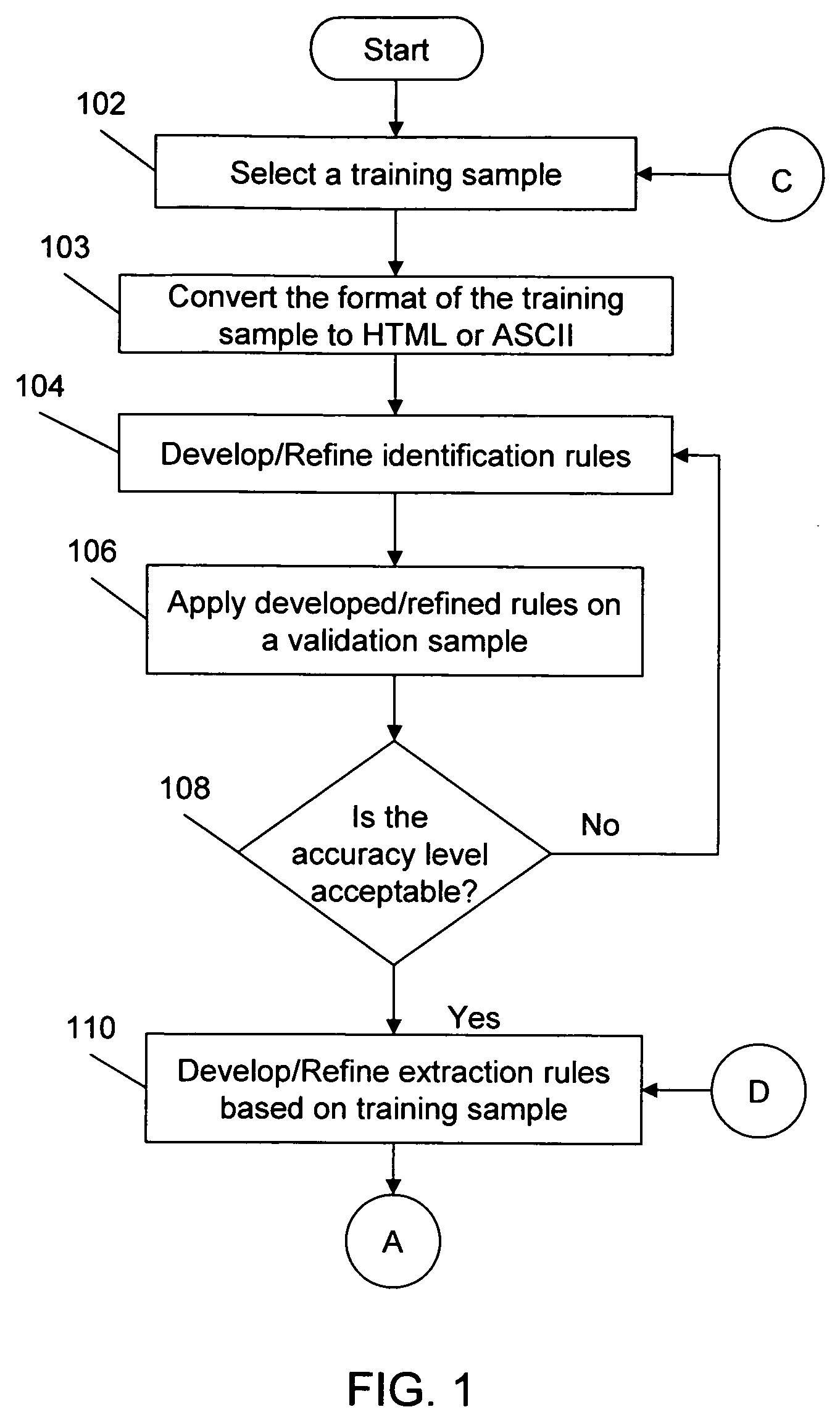 Method for extracting, interpreting and standardizing tabular data from unstructured documents