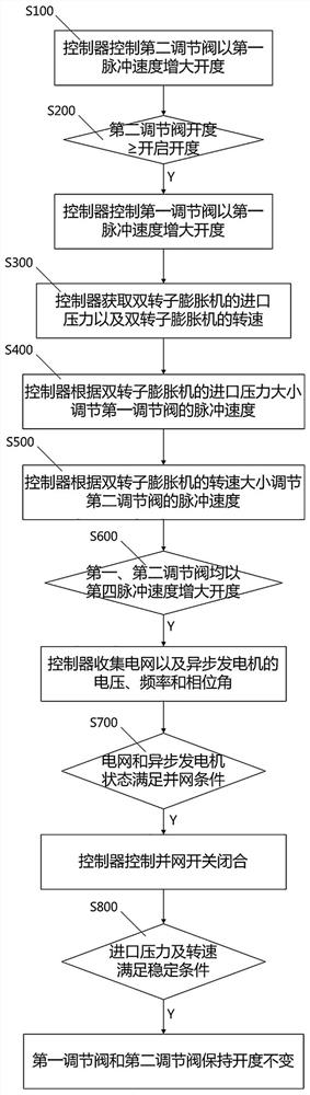 A pressure energy recovery system and grid connection method