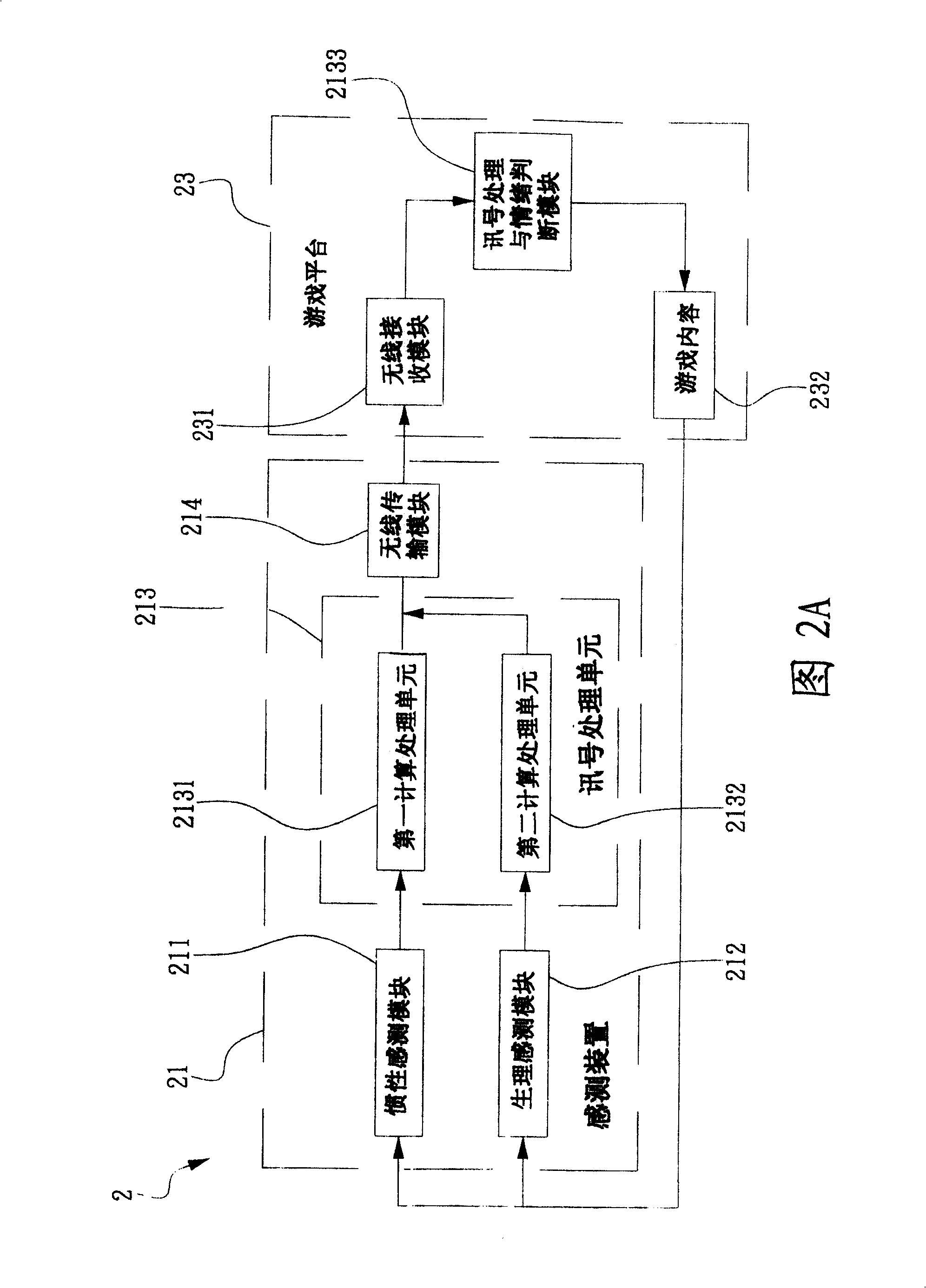 Emotion perception interdynamic recreational apparatus