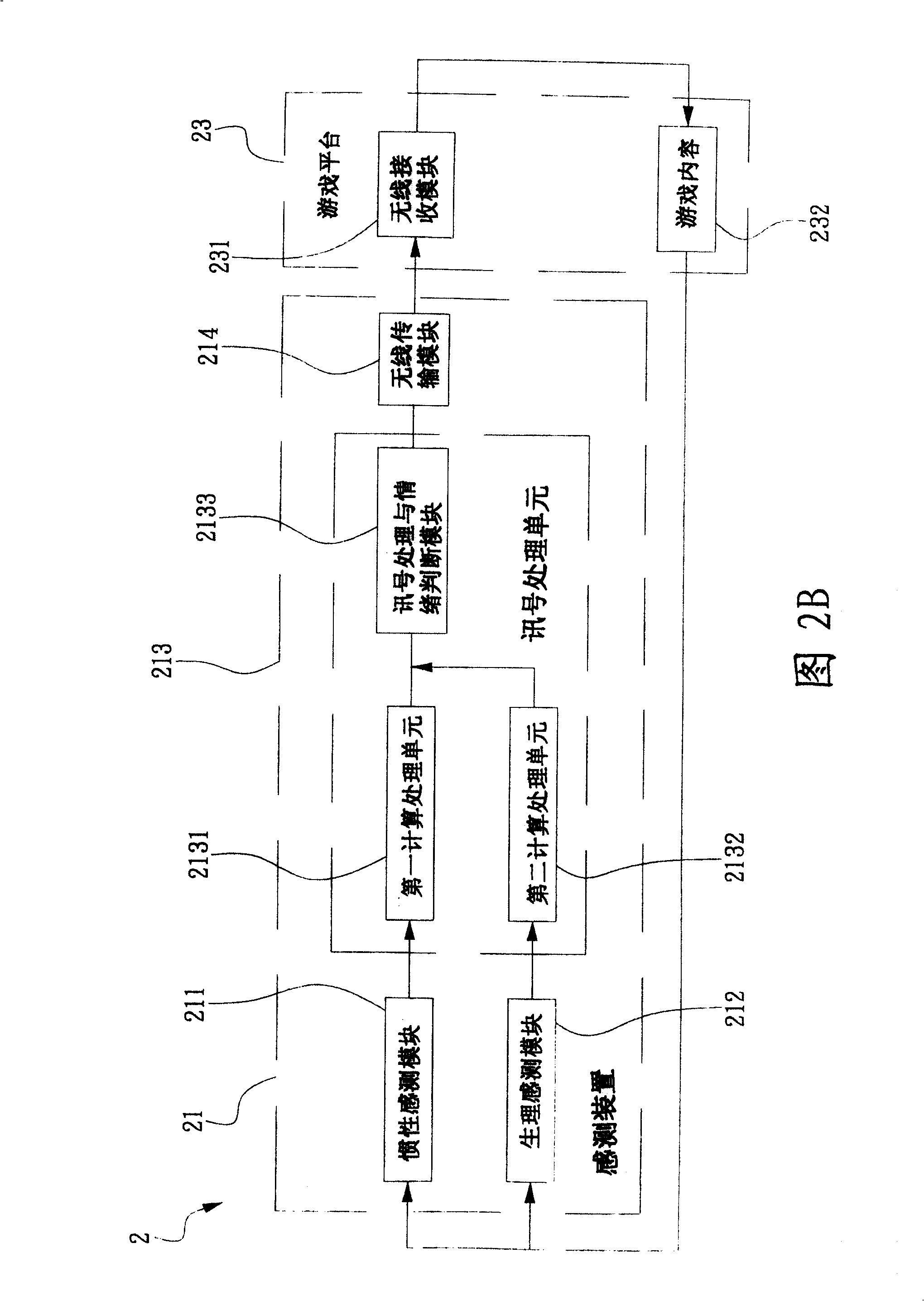 Emotion perception interdynamic recreational apparatus