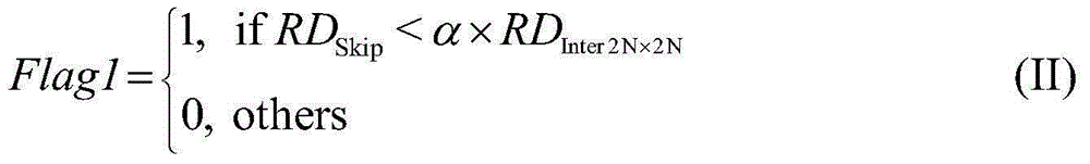 HEVC interframe coding quick mode selection method