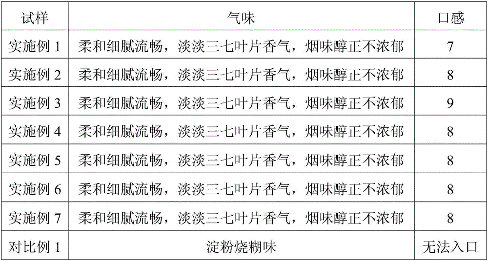 Panax notoginseng leaf non-tobacco cigarette and preparation method thereof