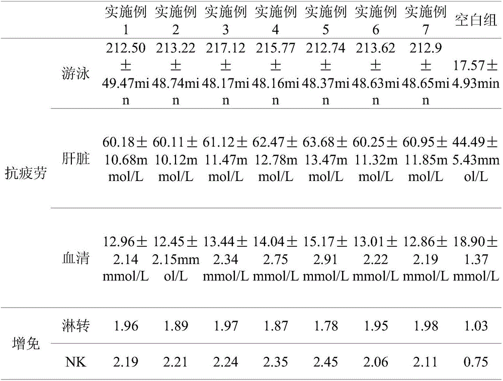 Panax notoginseng leaf non-tobacco cigarette and preparation method thereof