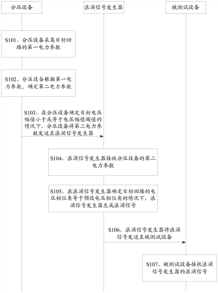 Surge immunity test system, method and device