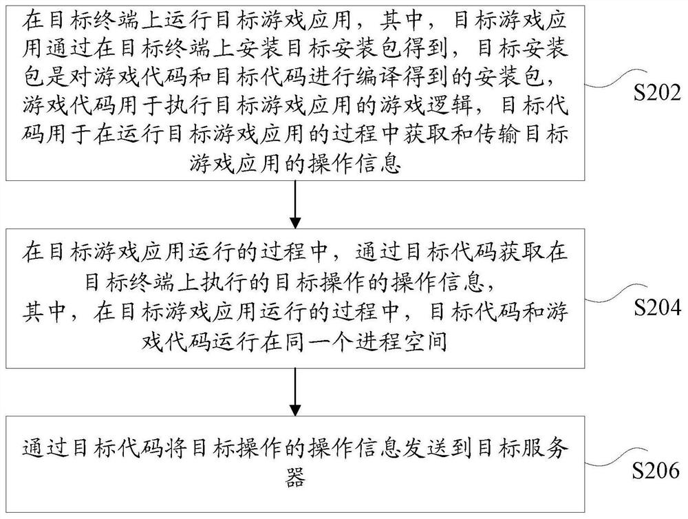 Operation information acquisition method and device, storage medium and electronic equipment