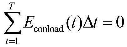 Comprehensive energy system operation optimization method and system based on virtual load control