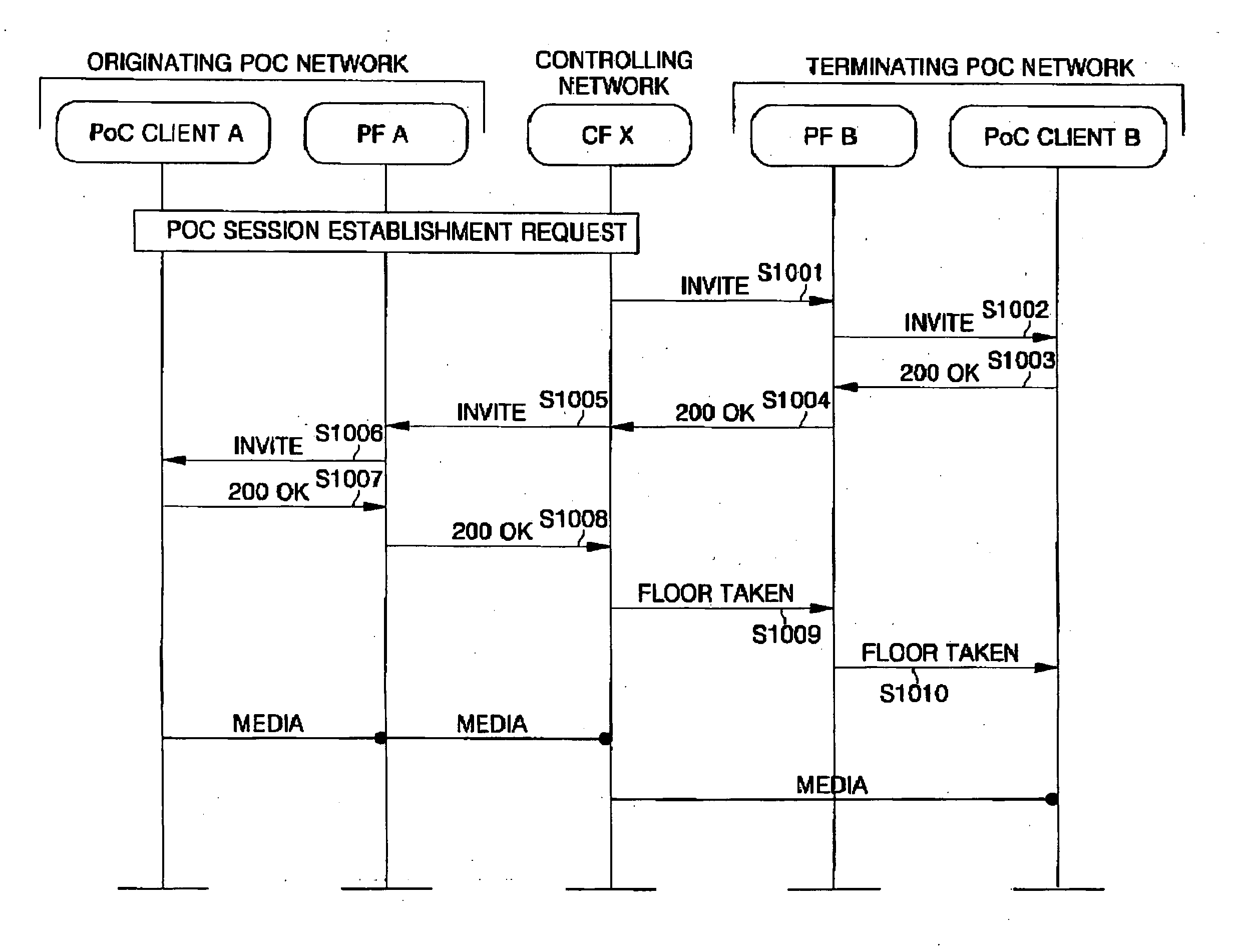 Method and system for granting floor in push-to-talk over cellular network