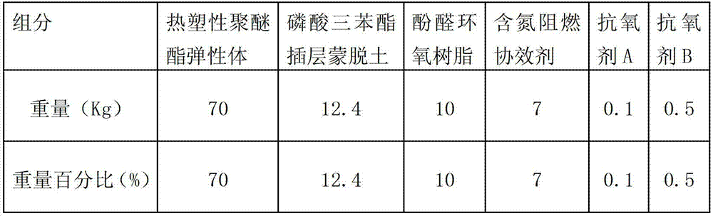 High-temperature resistant halogen-free flame-retardant cable material and preparation method thereof