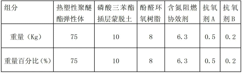 High-temperature resistant halogen-free flame-retardant cable material and preparation method thereof