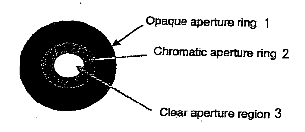 Camera including imaging system having different depths of field for different frequencies of optical radiation